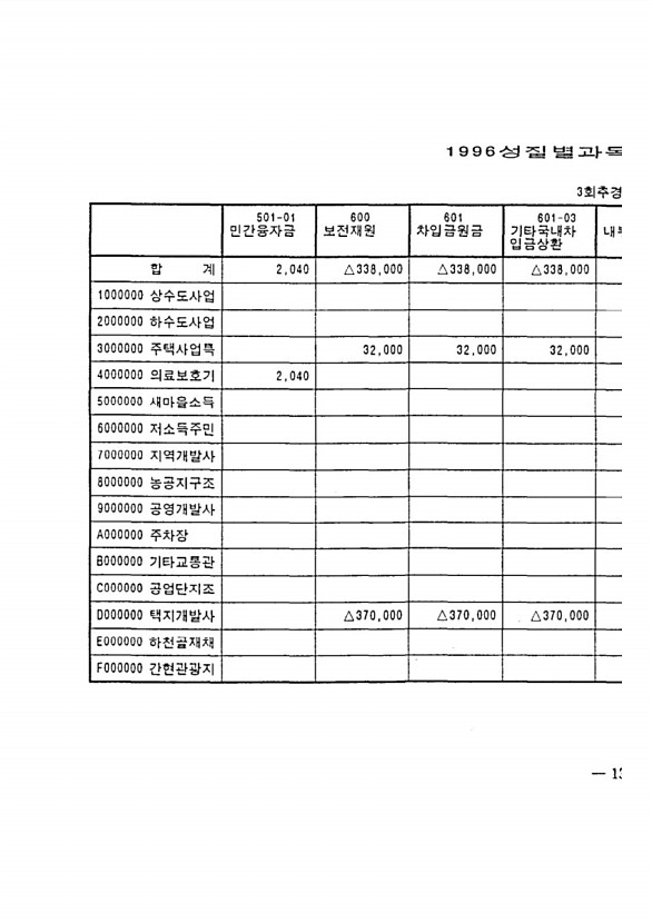 225페이지