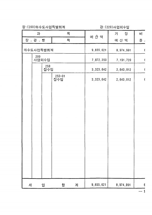 233페이지