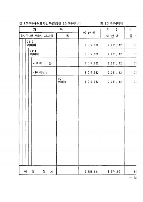 241페이지