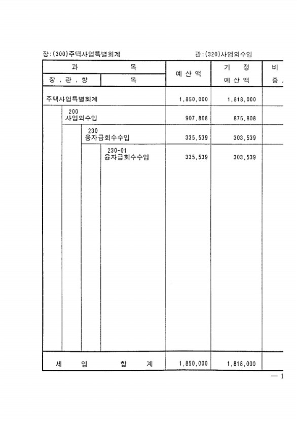 247페이지