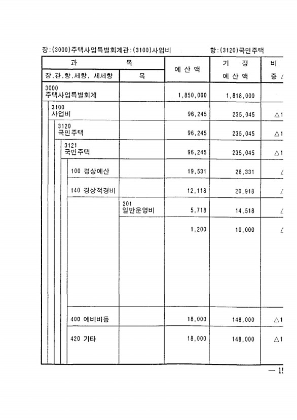 251페이지