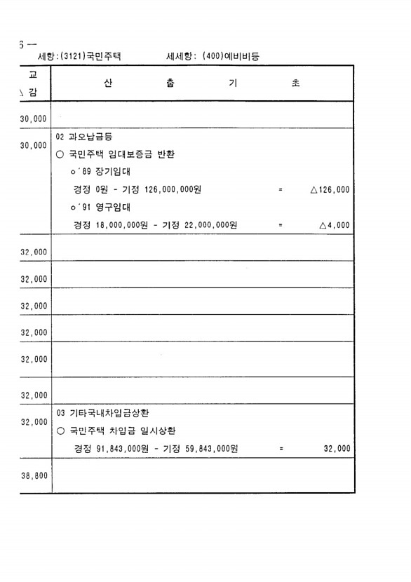 254페이지