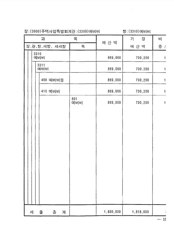 255페이지