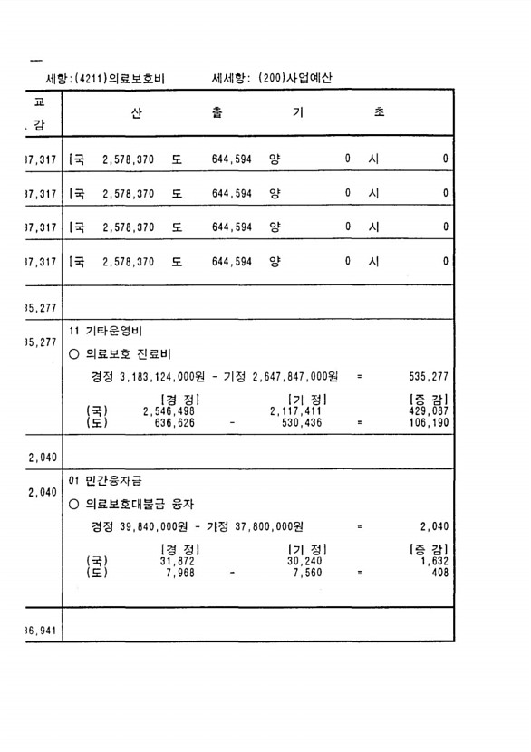 268페이지