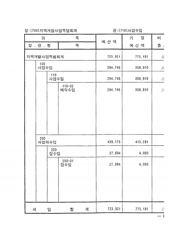 273페이지