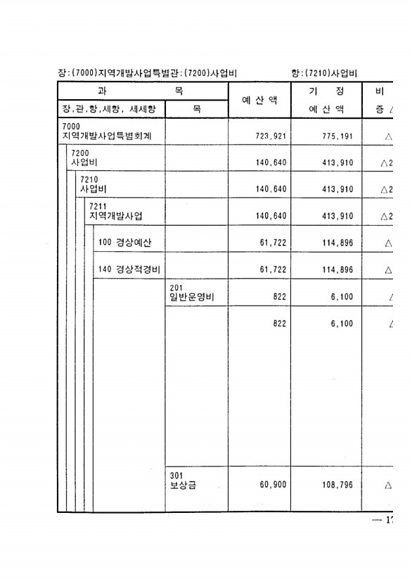 277페이지