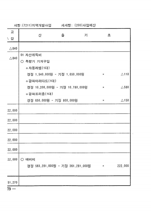 282페이지