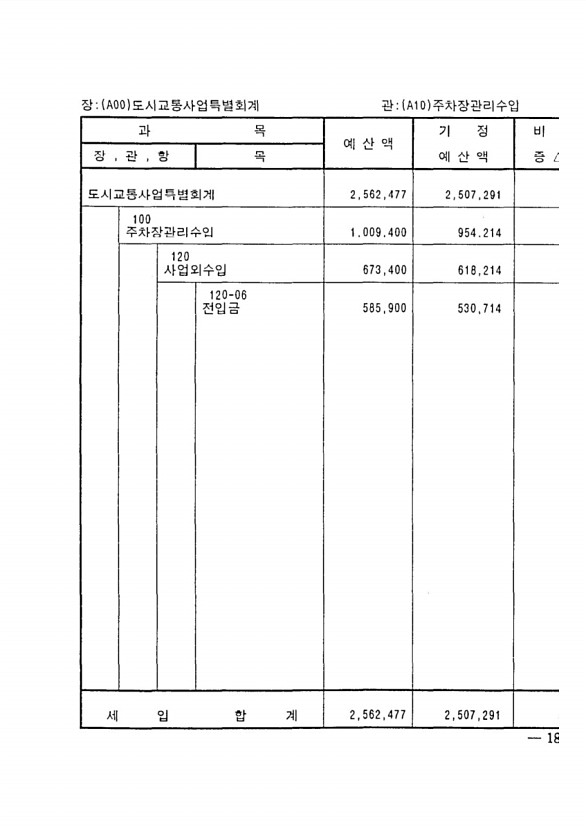 287페이지