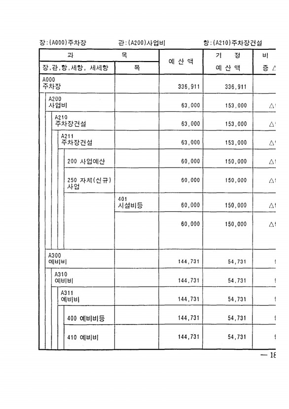 291페이지