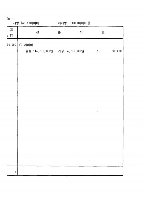 294페이지