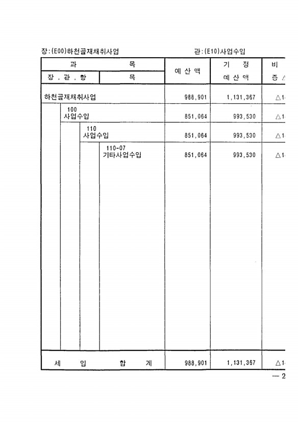 335페이지