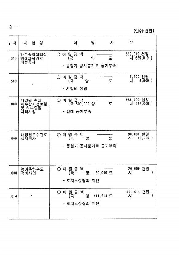 364페이지