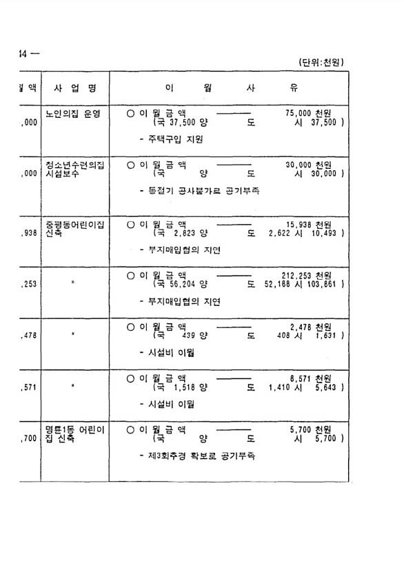 368페이지