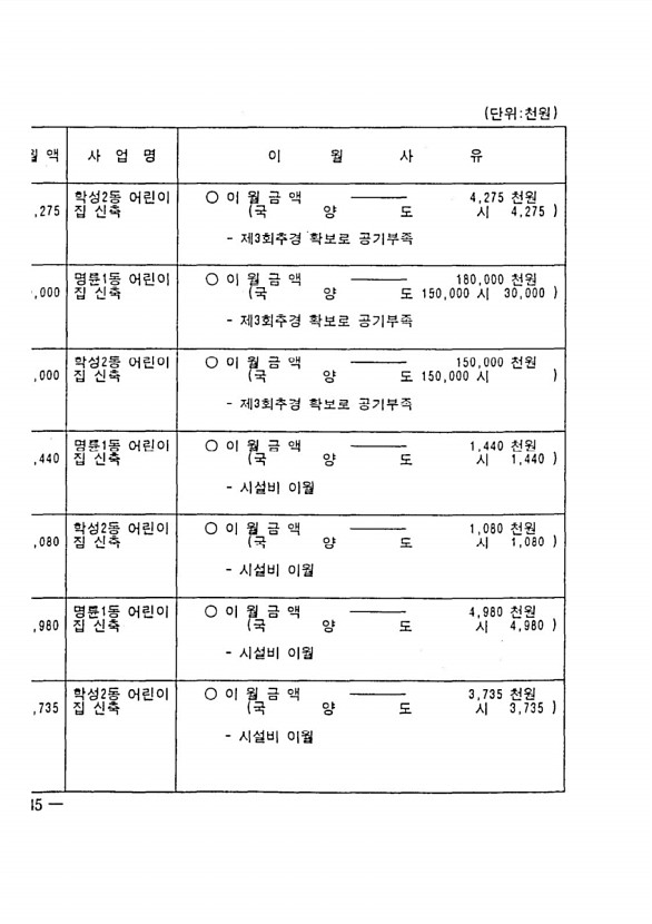 370페이지