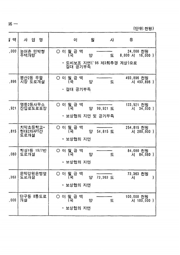 372페이지