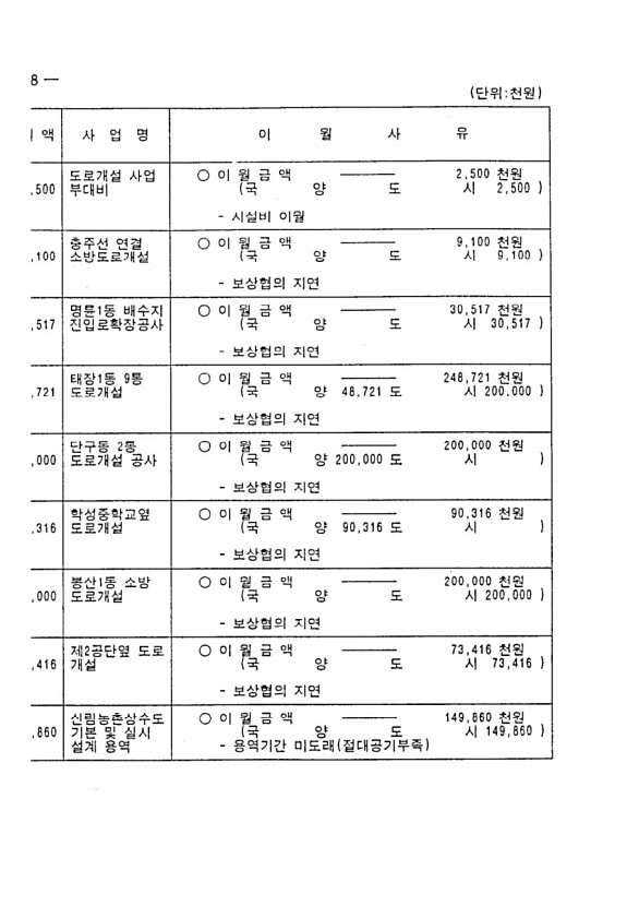 376페이지