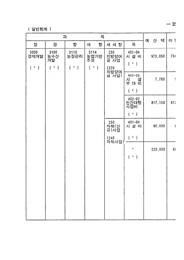 379페이지