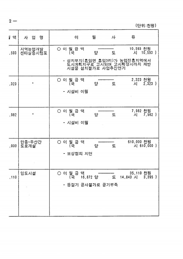 384페이지