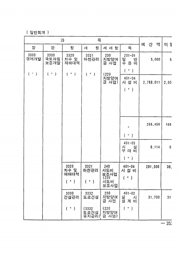 385페이지