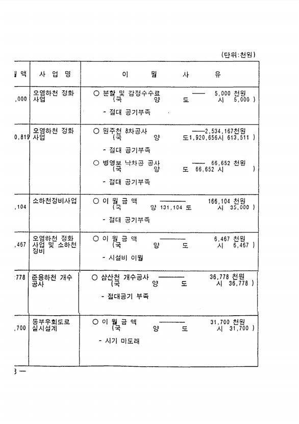 386페이지