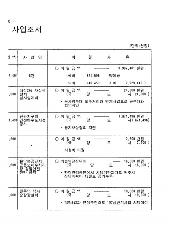 400페이지