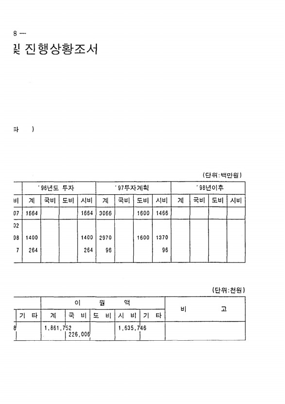 412페이지