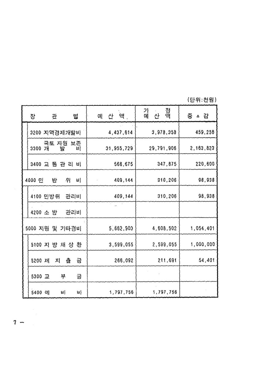 페이지