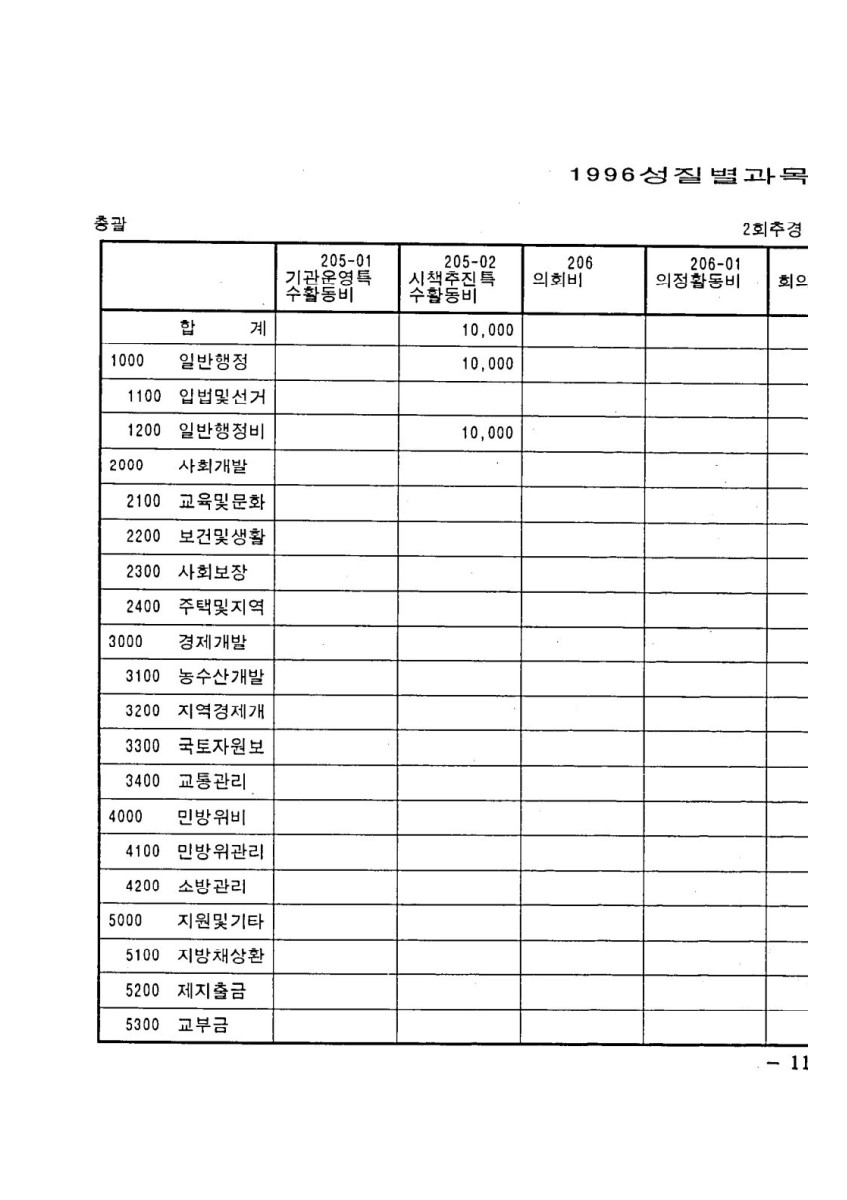 페이지