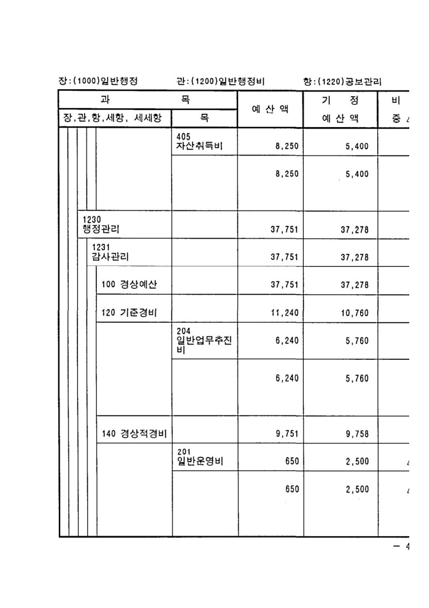 페이지