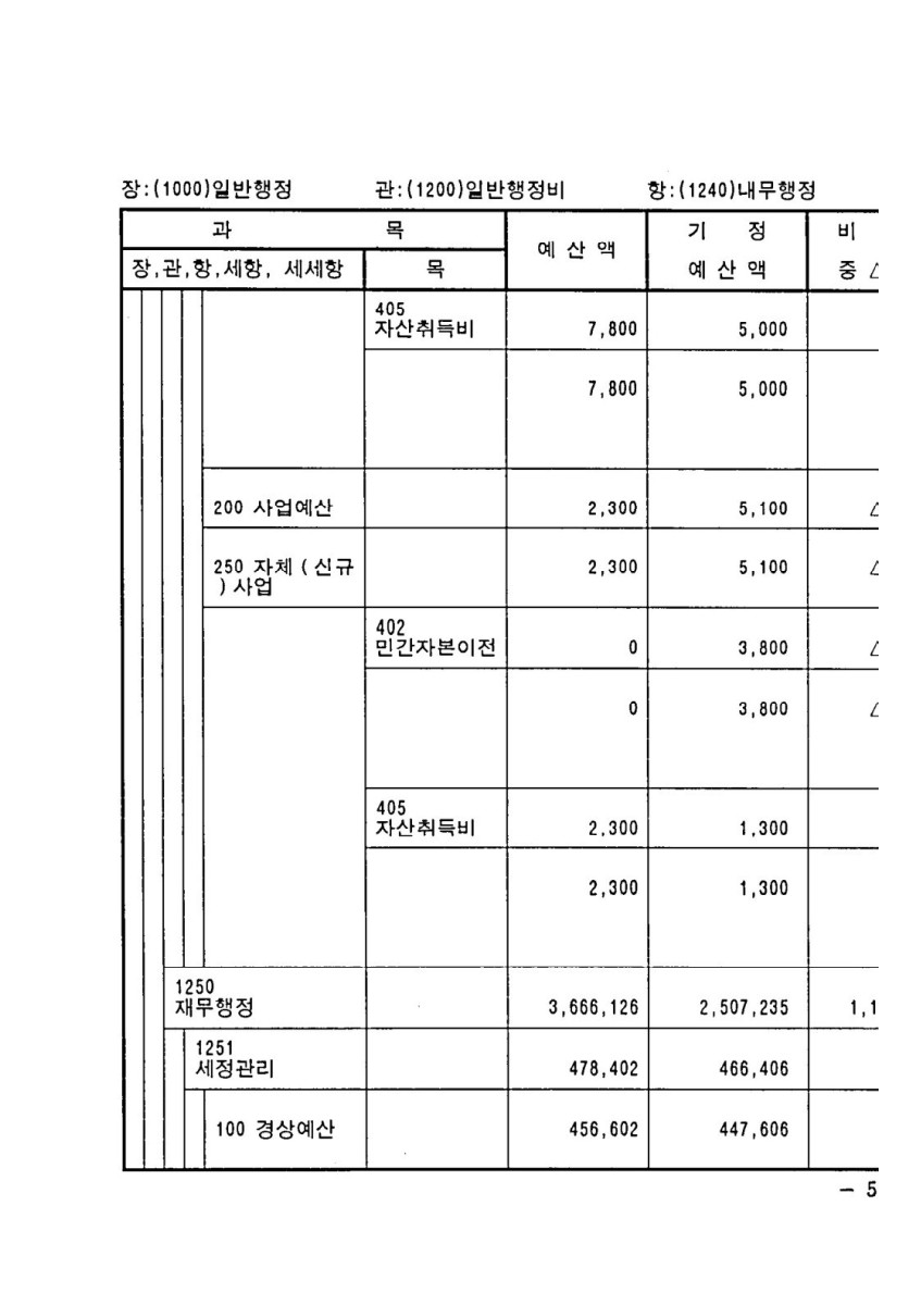 페이지