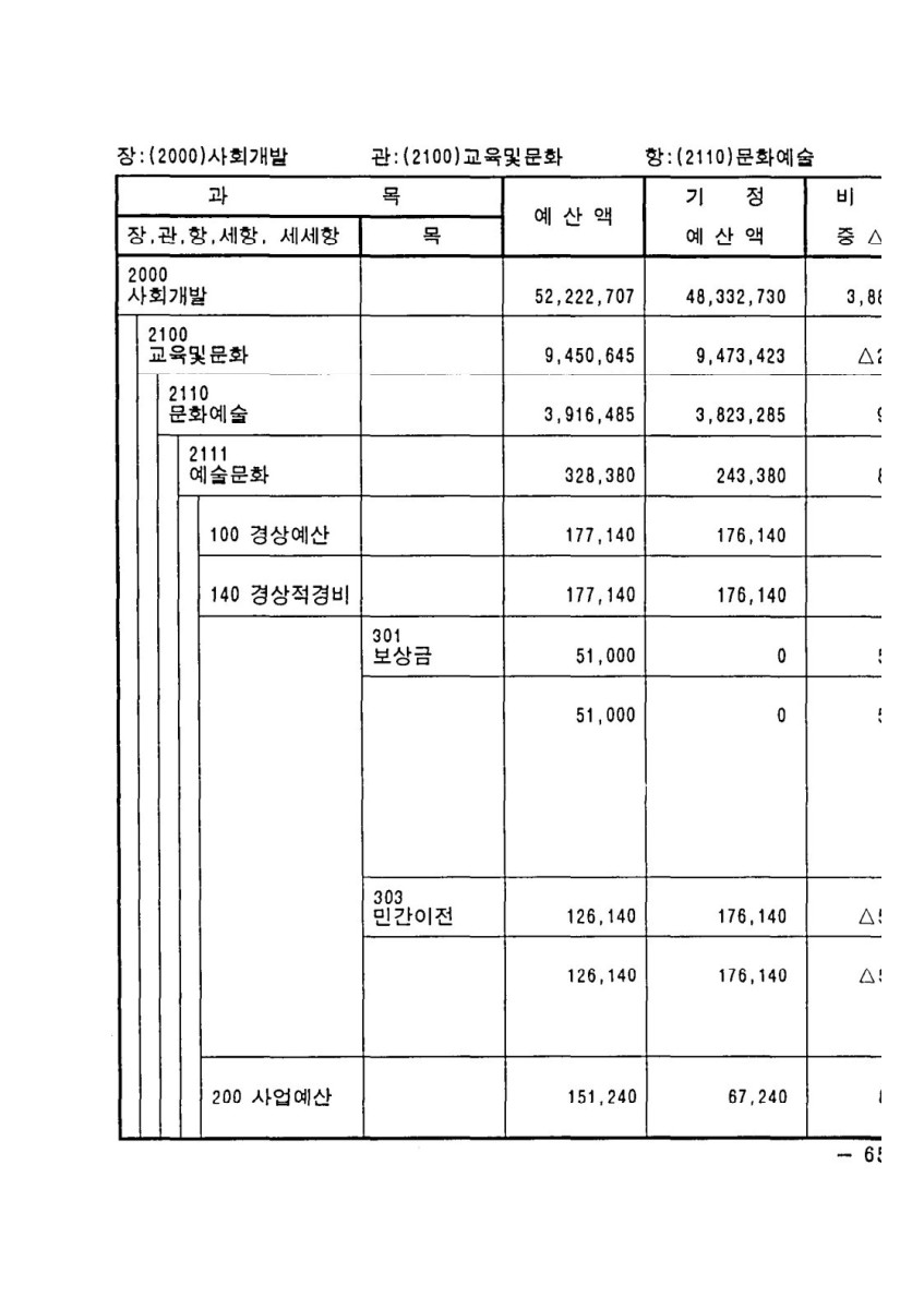 페이지