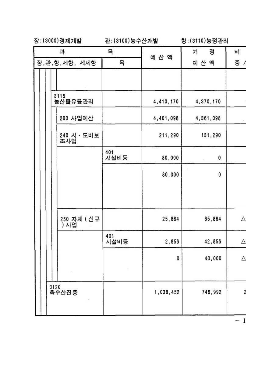 페이지