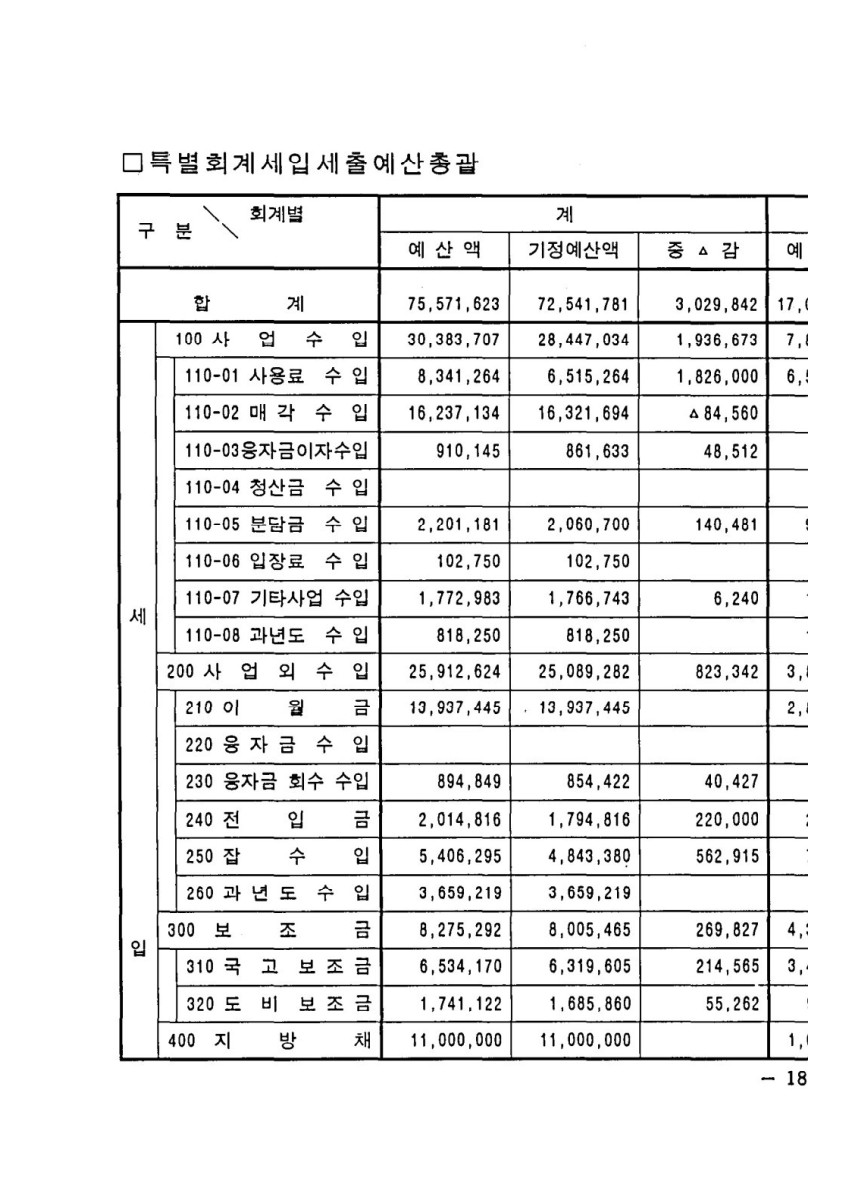 페이지