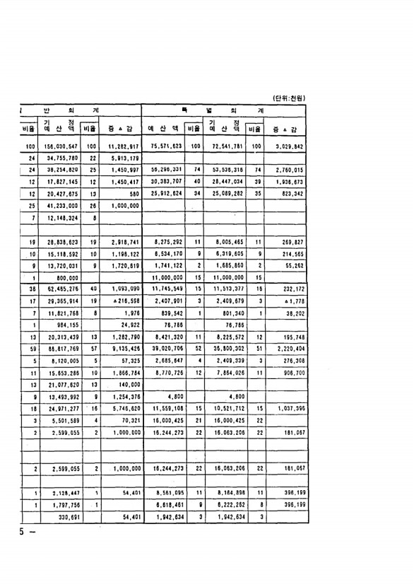 10페이지