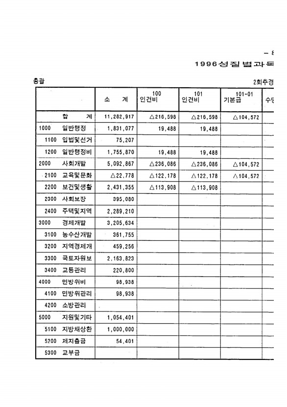 15페이지