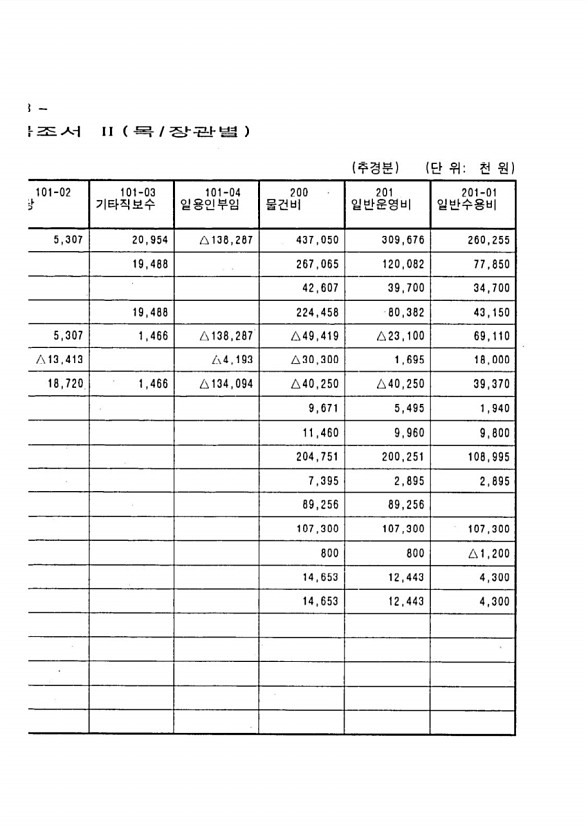 16페이지