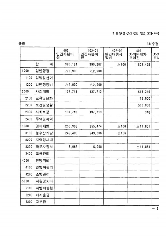 29페이지