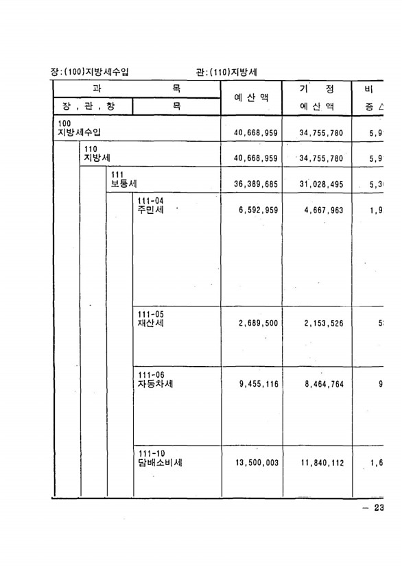 39페이지