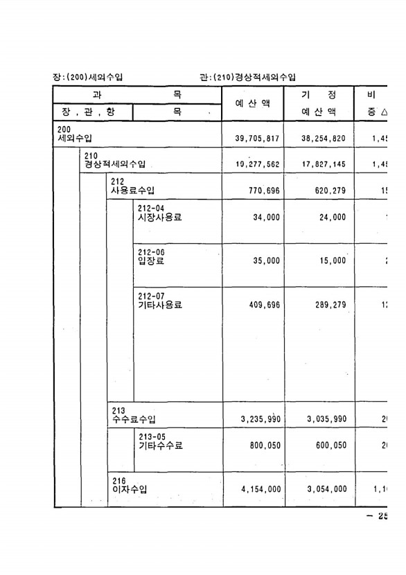 43페이지