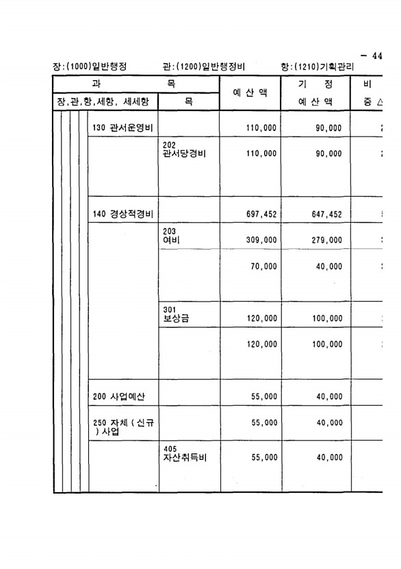 75페이지