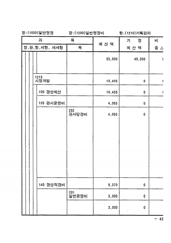 77페이지