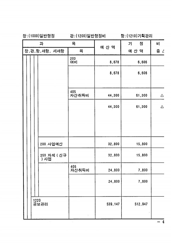 81페이지