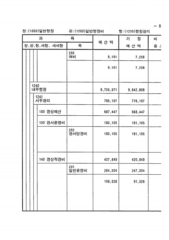 87페이지