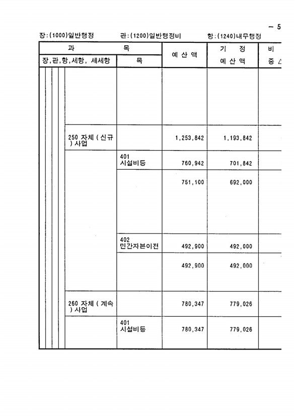 91페이지