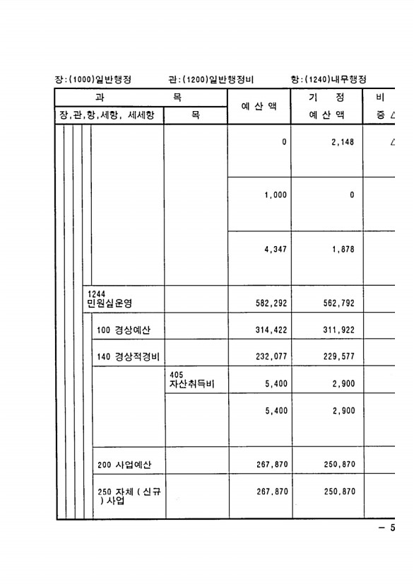 93페이지