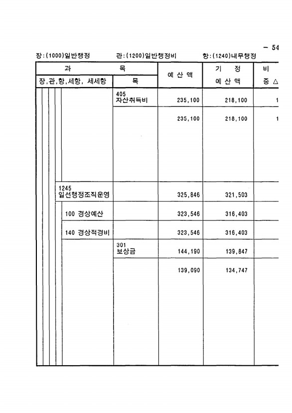 95페이지