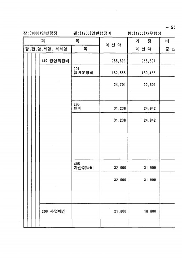 99페이지