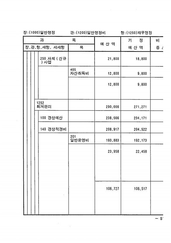 101페이지