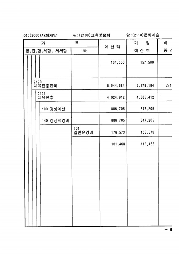 119페이지