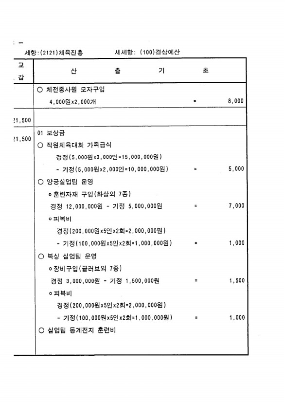 122페이지